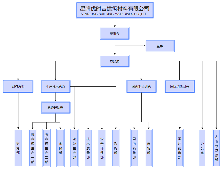 申博sunbet(中国区)官方网站信息公开